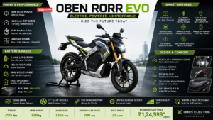 Oben Rorr EVO Ride Review: क्या यह ₹1.25 लाख में सबसे बेहतरीन Electric Bike है?