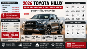 2026 Toyota Hilux Price Breakdown & EMI Calculation: ₹50 लाख तक की पिकअप, कितनी बनेगी EMI?