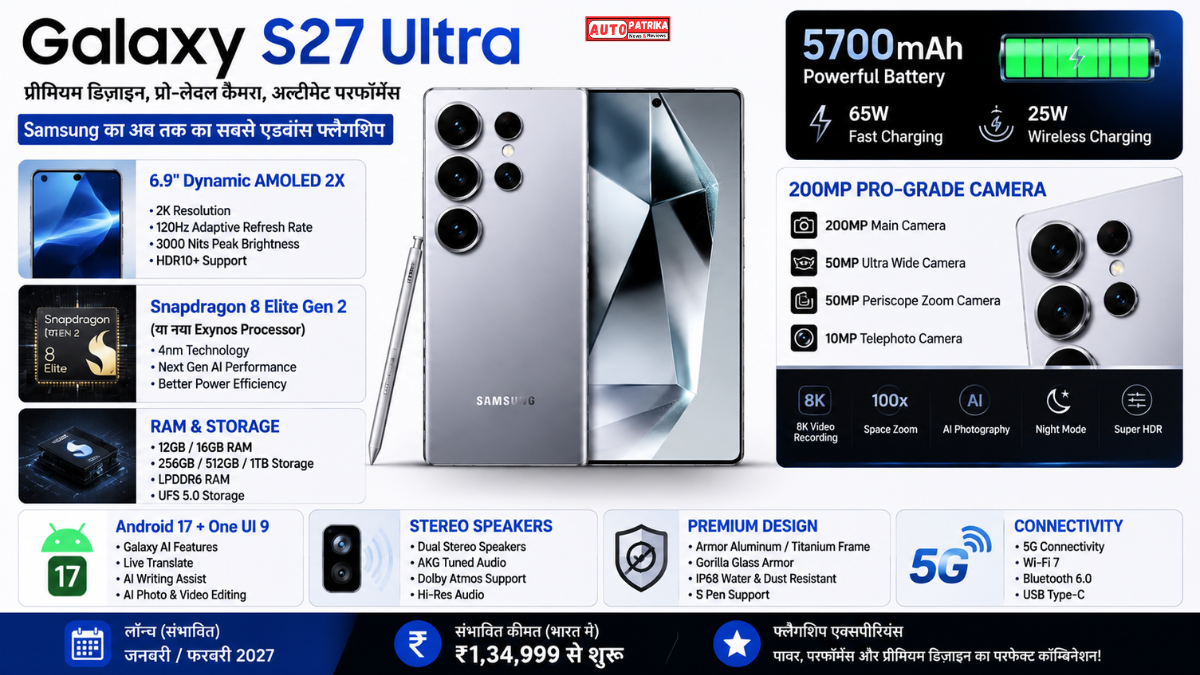 Galaxy S27 Ultra: फीचर्स, कैमरा, बैटरी, कीमत, RAM और स्टोरेज | पूरी जानकारी
