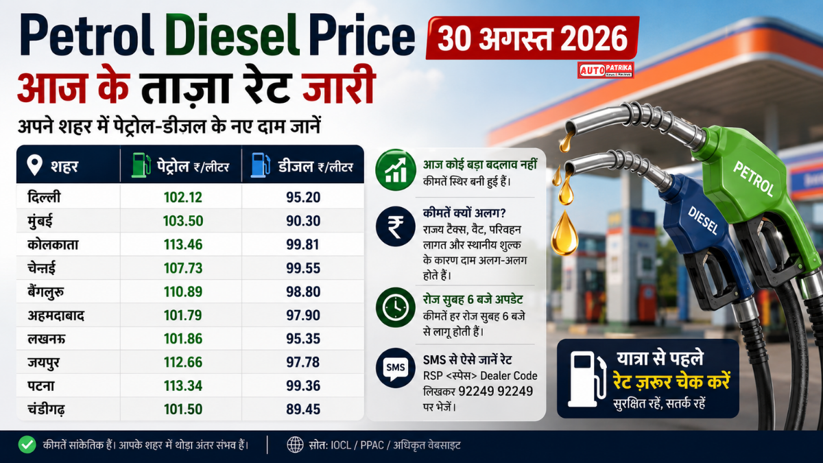 Petrol Diesel Price: आज पेट्रोल-डीजल के दाम बदले या नहीं? दिल्ली-मुंबई समेत देखें नए रेट