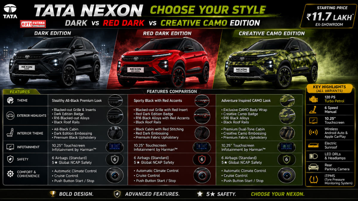 Tata Nexon Dark vs Red Dark vs Camo Edition: कौन-सा स्पेशल एडिशन है सबसे दमदार?