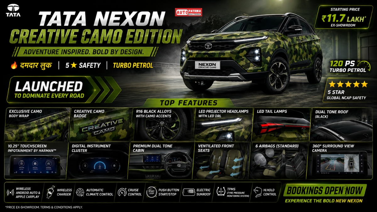 Tata Nexon Camo Edition भारत में लॉन्च! ₹9.99 लाख की शुरुआती कीमत पर मिला नया दमदार लुक और प्रीमियम फीचर्स
