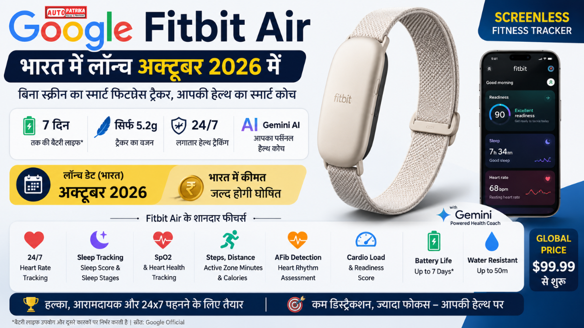 Google Fitbit Air India Launch: अक्टूबर में भारत आएगा बिना स्क्रीन वाला फिटनेस ट्रैकर, जानें फीचर्स और कीमत