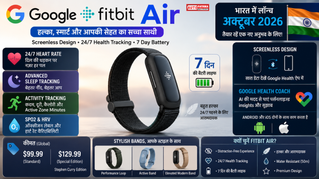 Google Fitbit Air Fitness Tracker: भारत में लॉन्च, कीमत, फीचर्स और 7 दिन की बैटरी