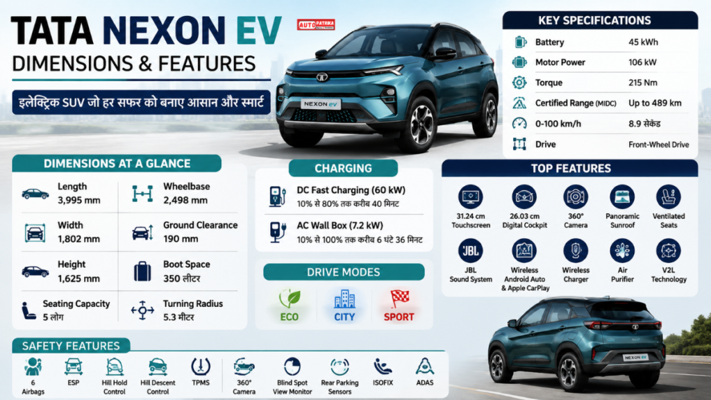 Nexon EV Dimensions: इतनी बड़ी है Tata की Electric SUV, जानिए Length, Width और Ground Clearance