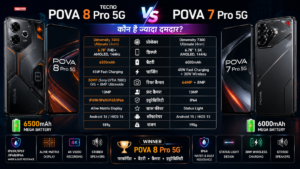 TECNO POVA 8 Pro 5G vs POVA 7 Pro 5G: ₹49,999 वाला नया फोन कितना बेहतर? जानें पूरा फर्क