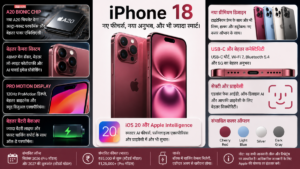 iPhone 18: नए फीचर्स, कीमत, लॉन्च डेट, Cherry Red कलर और Charger को लेकर क्या है नया अपडेट?
