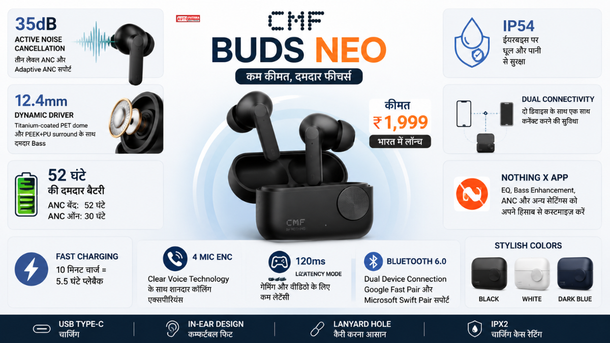 CMF Buds Neo Review: ₹1,999 में 35dB ANC और 52 घंटे की बैटरी, जानें फीचर्स