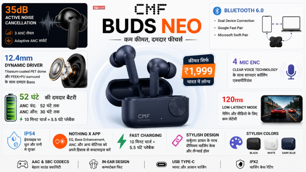 CMF Buds Neo भारत में लॉन्च, ₹1,999 में 35dB ANC और 52 घंटे की बैटरी