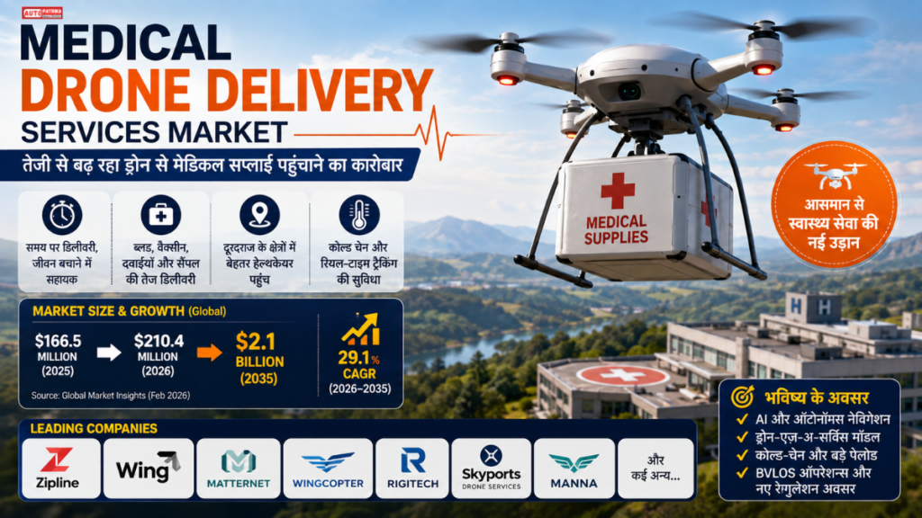 Medical Drone Delivery Services Market: मेडिकल ड्रोन डिलीवरी में तेजी, जानें Leading Companies और Growth Opportunities