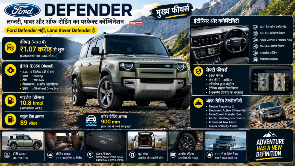 Defender Mileage Diesel: 3.0L डीजल इंजन वाली Defender कितना देती है माइलेज? जानें Average