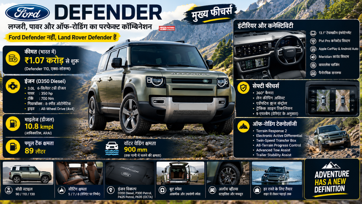 Defender Mileage Diesel: 3.0L डीजल इंजन वाली Defender कितना देती है माइलेज? जानें Average