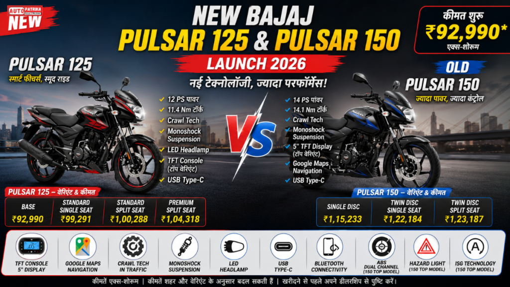 New Bajaj Pulsar 125 Pulsar 150 Launch
