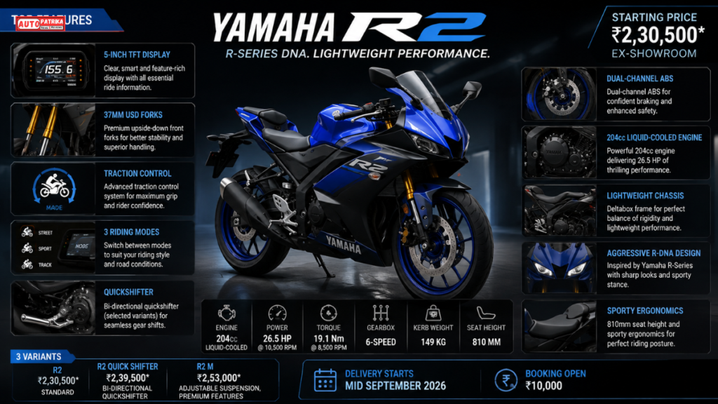 Yamaha R2 Launch: ₹2.30 लाख में आई 26.5 HP वाली स्पोर्ट्स बाइक, R15 से कितनी अलग?