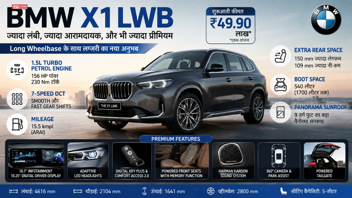 BMW X1 LWB: ₹49.90 लाख में लॉन्च हुई नई लग्जरी SUV, 156 HP इंजन और जबरदस्त रियर स्पेस के साथ