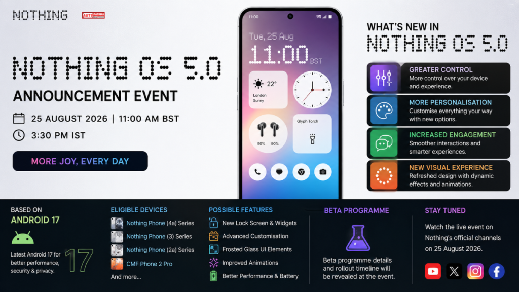 Nothing OS 5.0 Announcement Event: 25 अगस्त को होगा बड़ा ऐलान, जानें Features और Eligible Phones