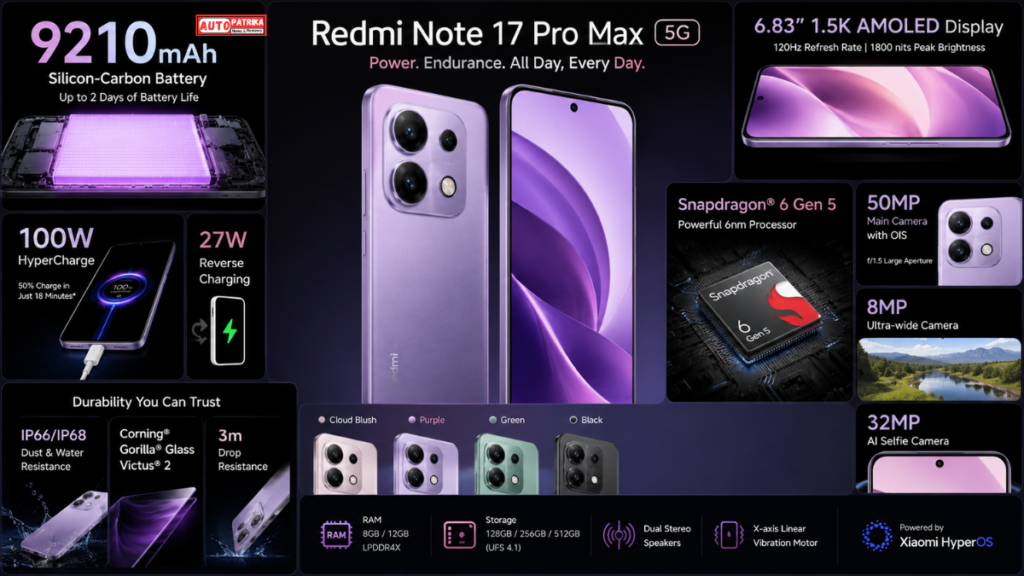 Redmi ने कर दिया कमाल, 9,210mAh Battery वाला Xiaomi Redmi Note 17 Pro Max 5G लॉन्च, iPhone से लगभग दोगुनी बैटरी