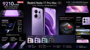 Redmi ने कर दिया कमाल, 9,210mAh Battery वाला Xiaomi Redmi Note 17 Pro Max 5G लॉन्च, iPhone से लगभग दोगुनी बैटरी