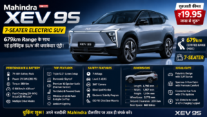 Mahindra XEV 9S: 7-Seater Electric SUV में 679km Range, ₹19.95 लाख से शुरू कीमत