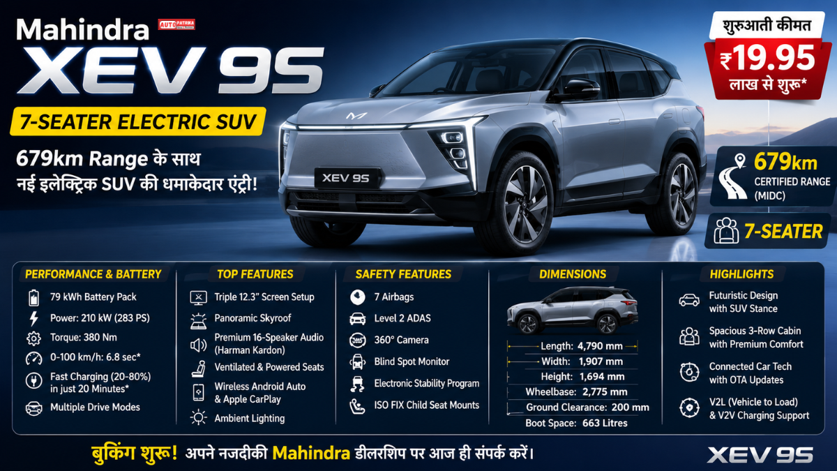 Mahindra XEV 9S: 7-Seater Electric SUV में 679km Range, ₹19.95 लाख से शुरू कीमत