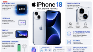 iPhone 18 Price in India: A20 Chip, 12GB RAM और नए Camera के साथ कब होगा लॉन्च?