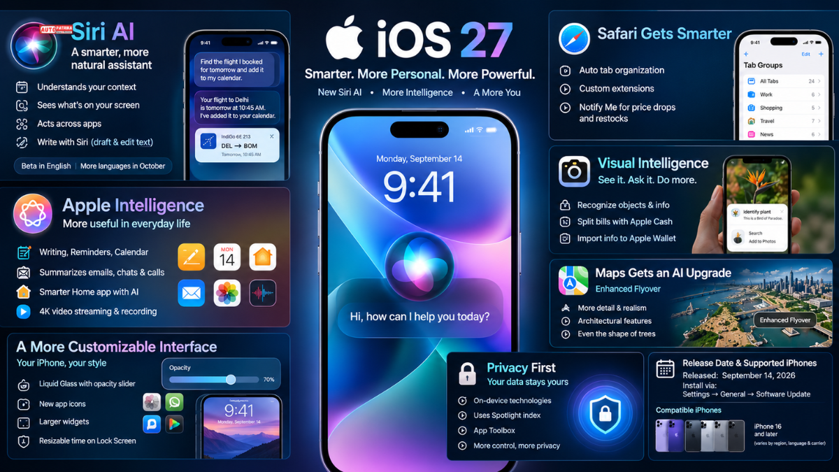 iOS 27: New Features, Siri AI, Supported iPhones and Everything You Need to Know