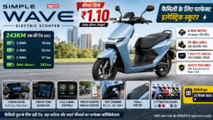 Simple Wave Electric Scooter ₹1.10 लाख में लॉन्च, 243KM रेंज और 70L स्टोरेज